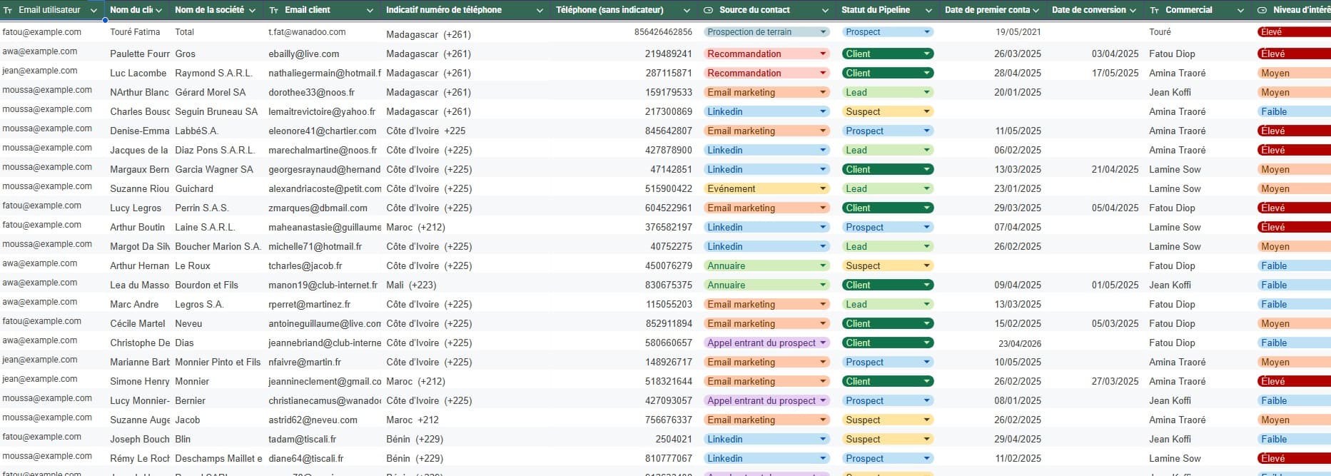 Aperçu de la solution Dashboard CRM / client