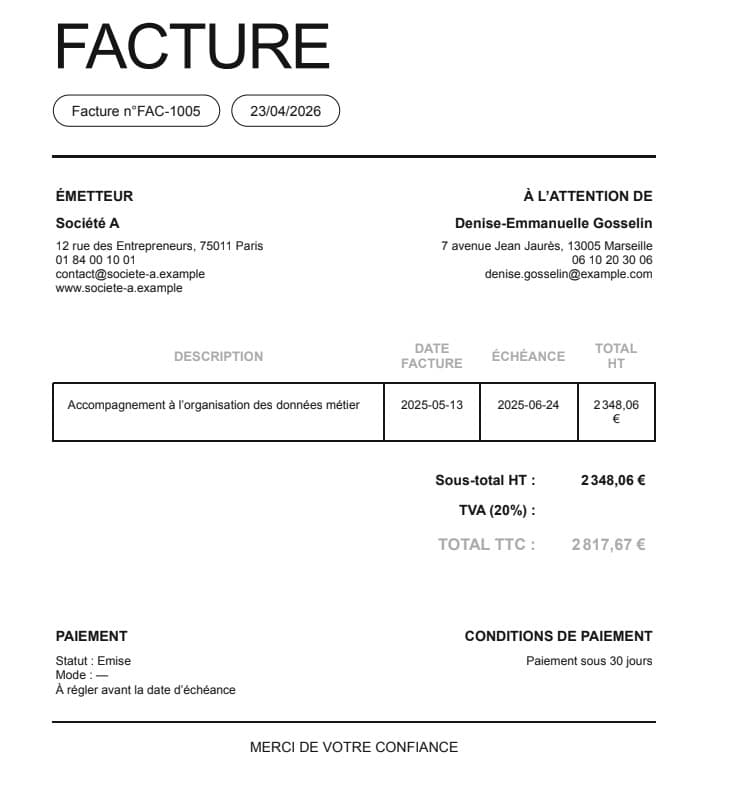 Aperçu de la solution Dashboard Facturation