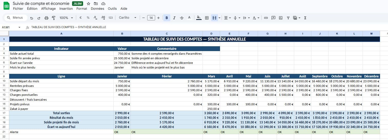 Aperçu du tableau de suivi des comptes, budget et économies